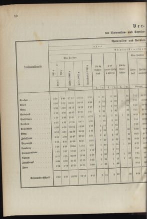 Verordnungsblatt für das Kaiserlich-Königliche Heer 18950115 Seite: 8