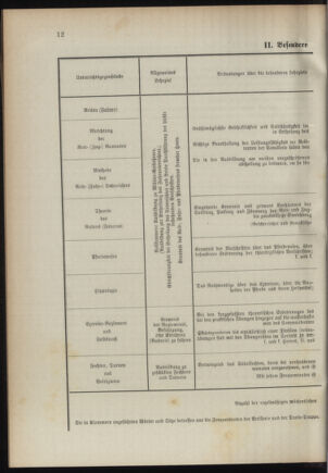 Verordnungsblatt für das Kaiserlich-Königliche Heer 18950315 Seite: 24