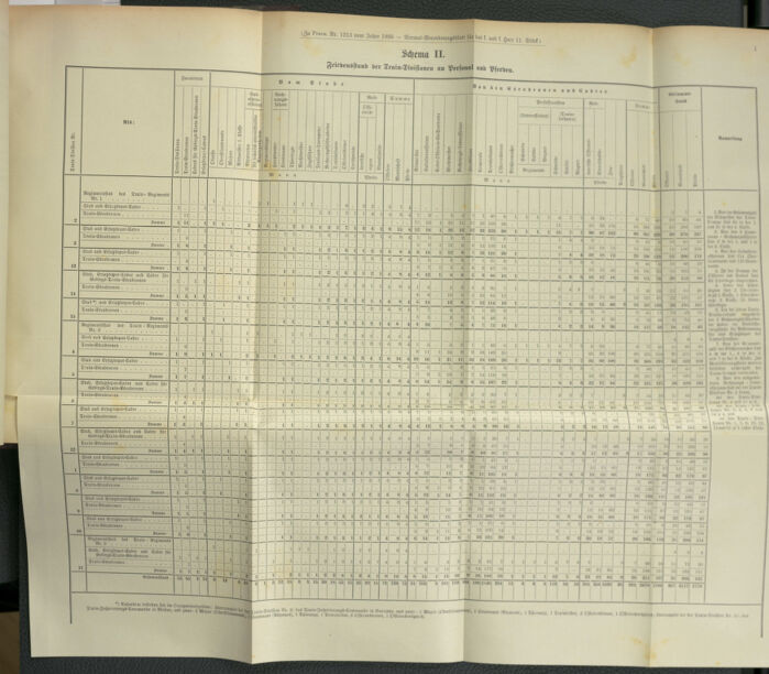 Verordnungsblatt für das Kaiserlich-Königliche Heer 18950329 Seite: 5