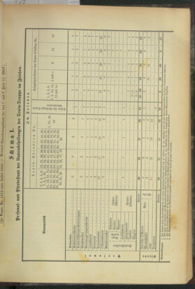 Verordnungsblatt für das Kaiserlich-Königliche Heer 18950329 Seite: 7