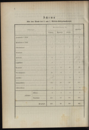 Verordnungsblatt für das Kaiserlich-Königliche Heer 18950428 Seite: 14