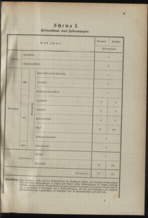 Verordnungsblatt für das Kaiserlich-Königliche Heer 18950428 Seite: 23