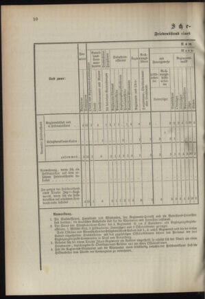 Verordnungsblatt für das Kaiserlich-Königliche Heer 18950428 Seite: 24