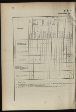 Verordnungsblatt für das Kaiserlich-Königliche Heer 18950428 Seite: 26