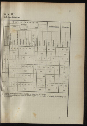 Verordnungsblatt für das Kaiserlich-Königliche Heer 18950428 Seite: 27