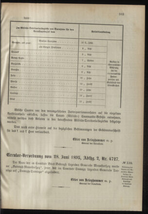 Verordnungsblatt für das Kaiserlich-Königliche Heer 18950706 Seite: 3