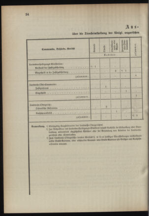 Verordnungsblatt für das Kaiserlich-Königliche Heer 18950706 Seite: 42