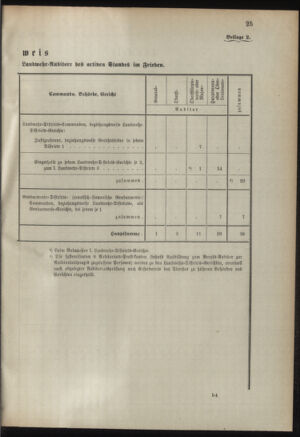 Verordnungsblatt für das Kaiserlich-Königliche Heer 18950706 Seite: 43