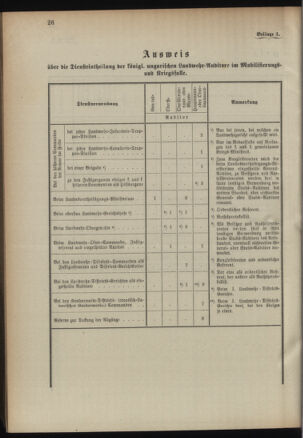 Verordnungsblatt für das Kaiserlich-Königliche Heer 18950706 Seite: 44