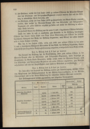 Verordnungsblatt für das Kaiserlich-Königliche Heer 18950727 Seite: 2