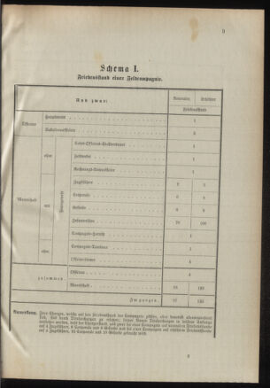 Verordnungsblatt für das Kaiserlich-Königliche Heer 18950803 Seite: 15