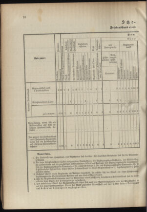 Verordnungsblatt für das Kaiserlich-Königliche Heer 18950803 Seite: 16