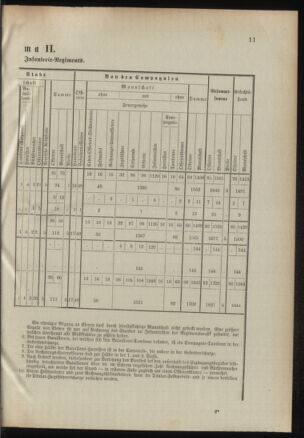 Verordnungsblatt für das Kaiserlich-Königliche Heer 18950803 Seite: 17