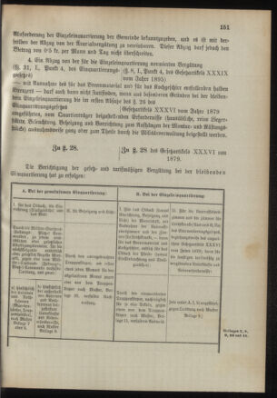 Verordnungsblatt für das Kaiserlich-Königliche Heer 18950820 Seite: 15