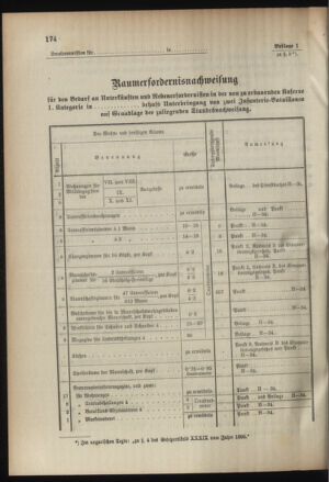 Verordnungsblatt für das Kaiserlich-Königliche Heer 18950820 Seite: 38