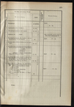 Verordnungsblatt für das Kaiserlich-Königliche Heer 18950820 Seite: 39