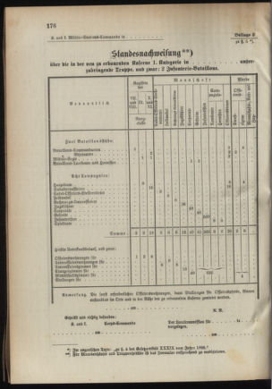 Verordnungsblatt für das Kaiserlich-Königliche Heer 18950820 Seite: 40