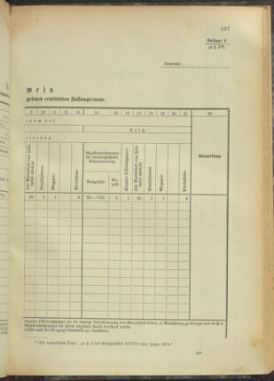 Verordnungsblatt für das Kaiserlich-Königliche Heer 18950820 Seite: 51