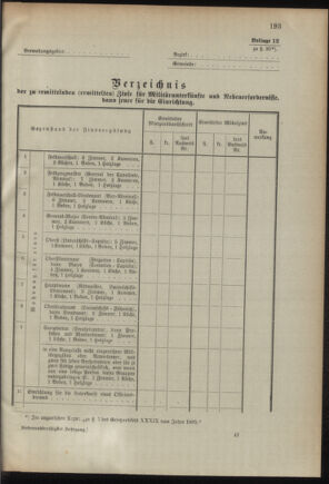 Verordnungsblatt für das Kaiserlich-Königliche Heer 18950820 Seite: 57