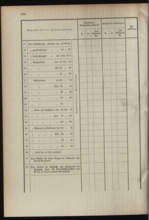 Verordnungsblatt für das Kaiserlich-Königliche Heer 18950820 Seite: 58