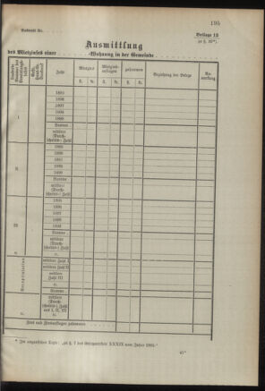 Verordnungsblatt für das Kaiserlich-Königliche Heer 18950820 Seite: 59