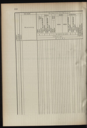 Verordnungsblatt für das Kaiserlich-Königliche Heer 18950820 Seite: 76