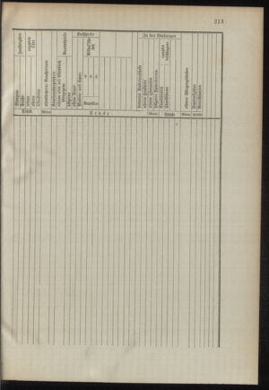 Verordnungsblatt für das Kaiserlich-Königliche Heer 18950820 Seite: 77