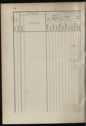 Verordnungsblatt für das Kaiserlich-Königliche Heer 18950820 Seite: 80