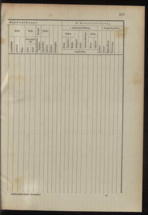 Verordnungsblatt für das Kaiserlich-Königliche Heer 18950820 Seite: 81