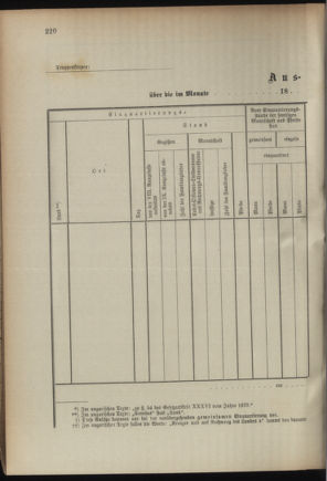 Verordnungsblatt für das Kaiserlich-Königliche Heer 18950820 Seite: 84