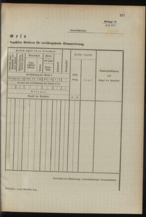 Verordnungsblatt für das Kaiserlich-Königliche Heer 18950820 Seite: 85