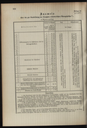 Verordnungsblatt für das Kaiserlich-Königliche Heer 18950820 Seite: 86