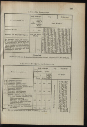 Verordnungsblatt für das Kaiserlich-Königliche Heer 18950820 Seite: 87