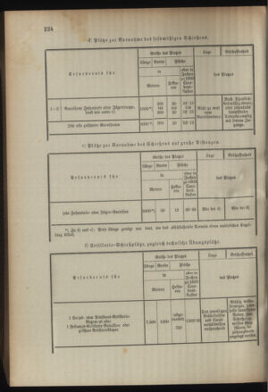 Verordnungsblatt für das Kaiserlich-Königliche Heer 18950820 Seite: 88