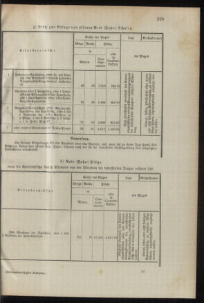 Verordnungsblatt für das Kaiserlich-Königliche Heer 18950820 Seite: 89