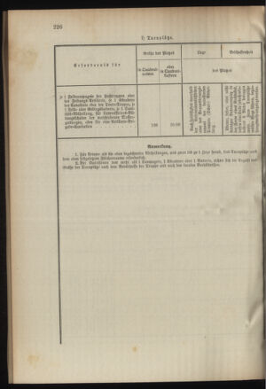 Verordnungsblatt für das Kaiserlich-Königliche Heer 18950820 Seite: 90