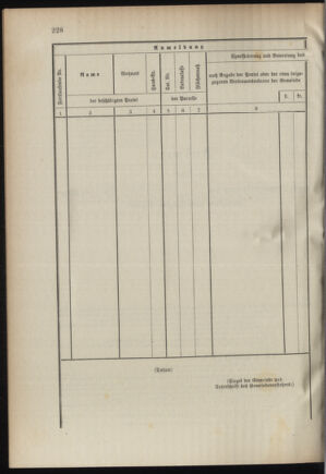 Verordnungsblatt für das Kaiserlich-Königliche Heer 18950820 Seite: 92