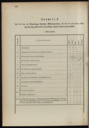 Verordnungsblatt für das Kaiserlich-Königliche Heer 18950829 Seite: 32