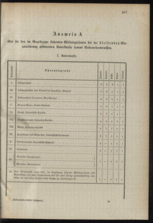 Verordnungsblatt für das Kaiserlich-Königliche Heer 18950829 Seite: 33