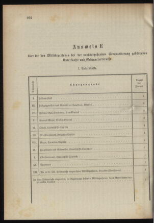 Verordnungsblatt für das Kaiserlich-Königliche Heer 18950829 Seite: 58