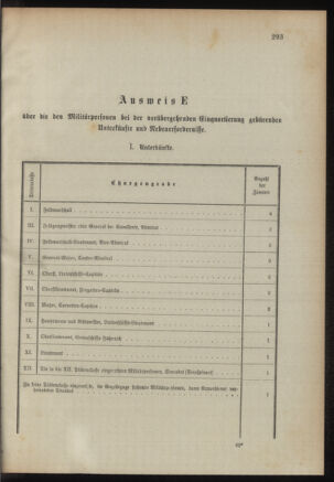 Verordnungsblatt für das Kaiserlich-Königliche Heer 18950829 Seite: 59