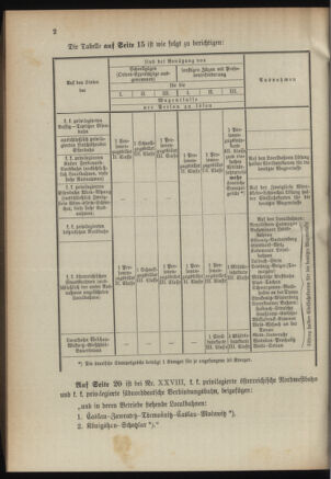 Verordnungsblatt für das Kaiserlich-Königliche Heer 18950829 Seite: 66