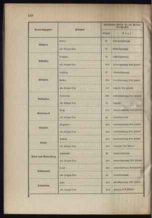 Verordnungsblatt für das Kaiserlich-Königliche Heer 18951217 Seite: 4