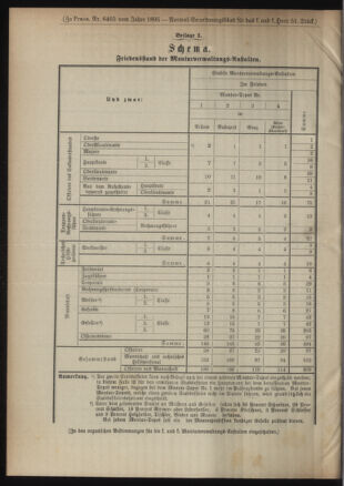 Verordnungsblatt für das Kaiserlich-Königliche Heer 18951228 Seite: 10