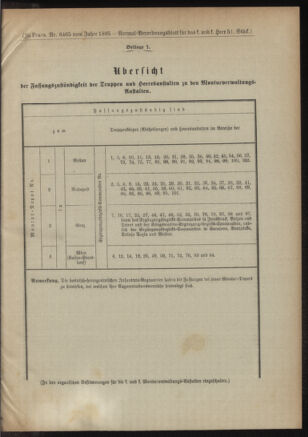 Verordnungsblatt für das Kaiserlich-Königliche Heer 18951228 Seite: 9