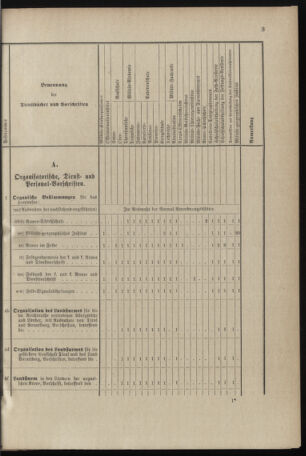 Verordnungsblatt für das Kaiserlich-Königliche Heer 18960129 Seite: 19