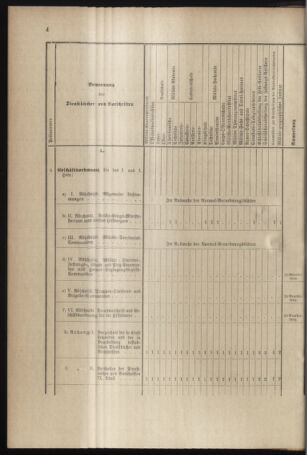 Verordnungsblatt für das Kaiserlich-Königliche Heer 18960129 Seite: 20