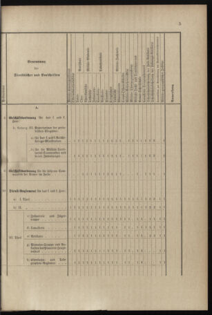 Verordnungsblatt für das Kaiserlich-Königliche Heer 18960129 Seite: 21