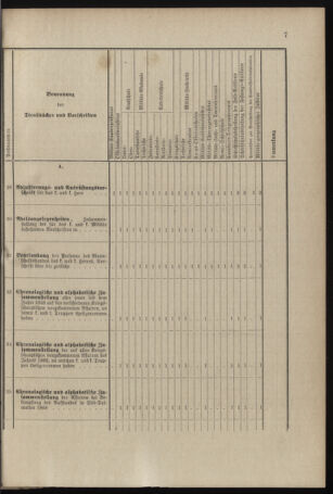 Verordnungsblatt für das Kaiserlich-Königliche Heer 18960129 Seite: 23