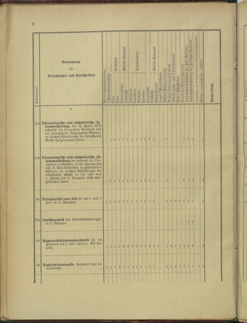 Verordnungsblatt für das Kaiserlich-Königliche Heer 18960129 Seite: 24